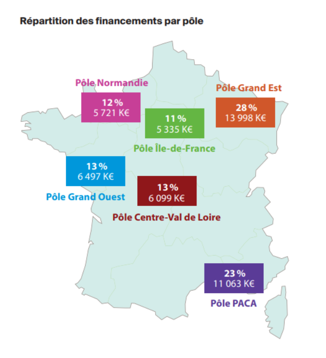 carte 2020